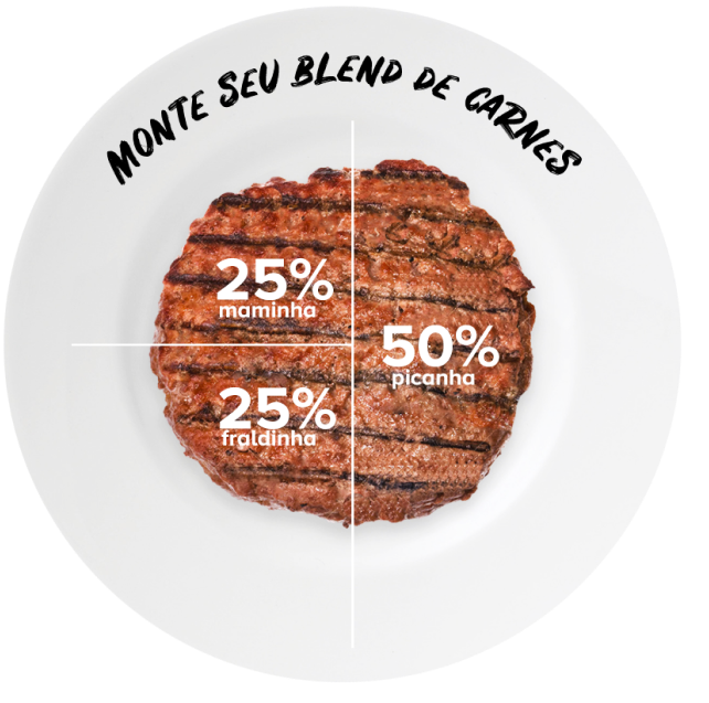 O Blend Perfeito Bigdelivery Seu A Ougue Virtual